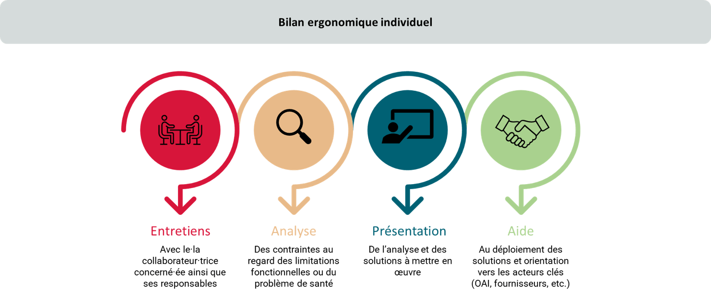 schema bilan ergonomique